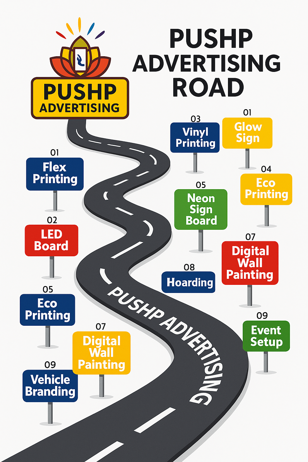 Pushp Advertising - Strategic Roadmap Phase 1